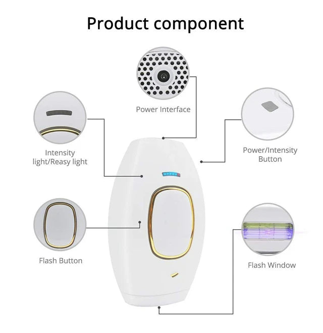 "Diagram of an IPL hair removal device highlighting key components such as power button, flash button, intensity adjustment, and flash window."