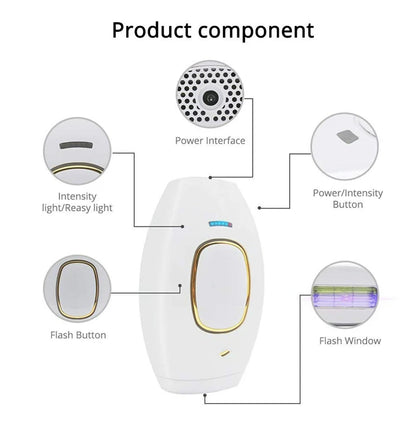 "Diagram of an IPL hair removal device highlighting key components such as power button, flash button, intensity adjustment, and flash window."